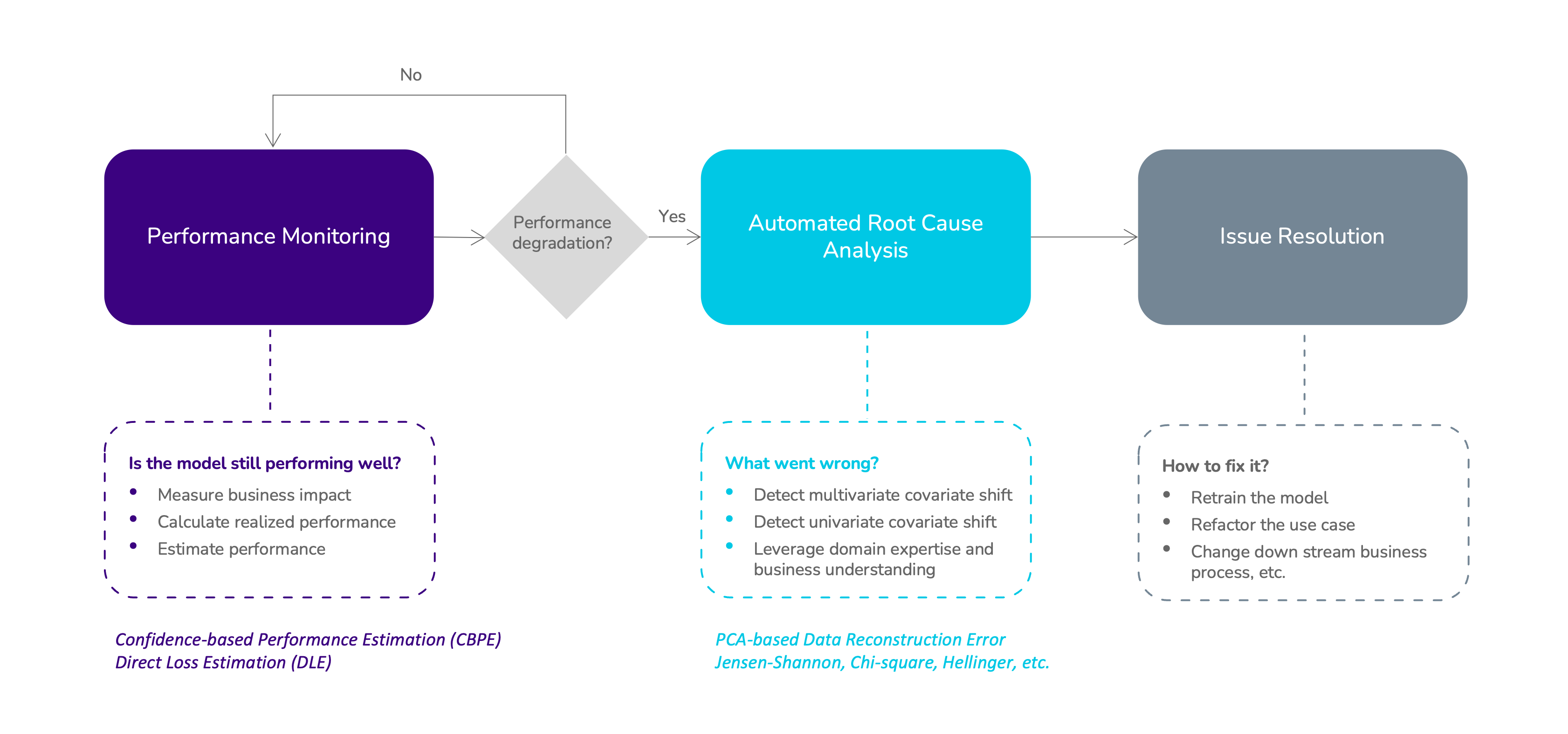 NannyML monitoring flow